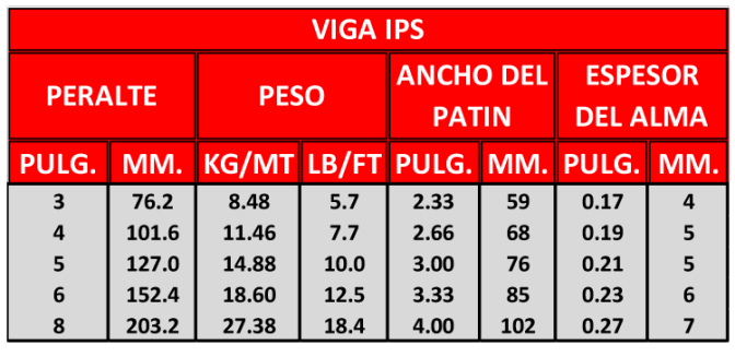 molde-tablas-ips-aceros-jasso