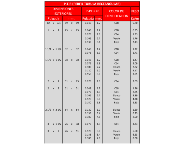 tabla-ptr-1 - Aceros Jasso